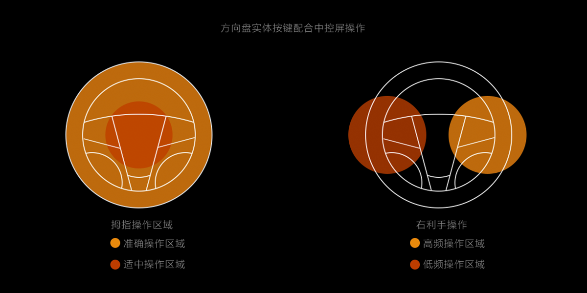 Interpretation of Cadillac cue System Interaction Experience Design