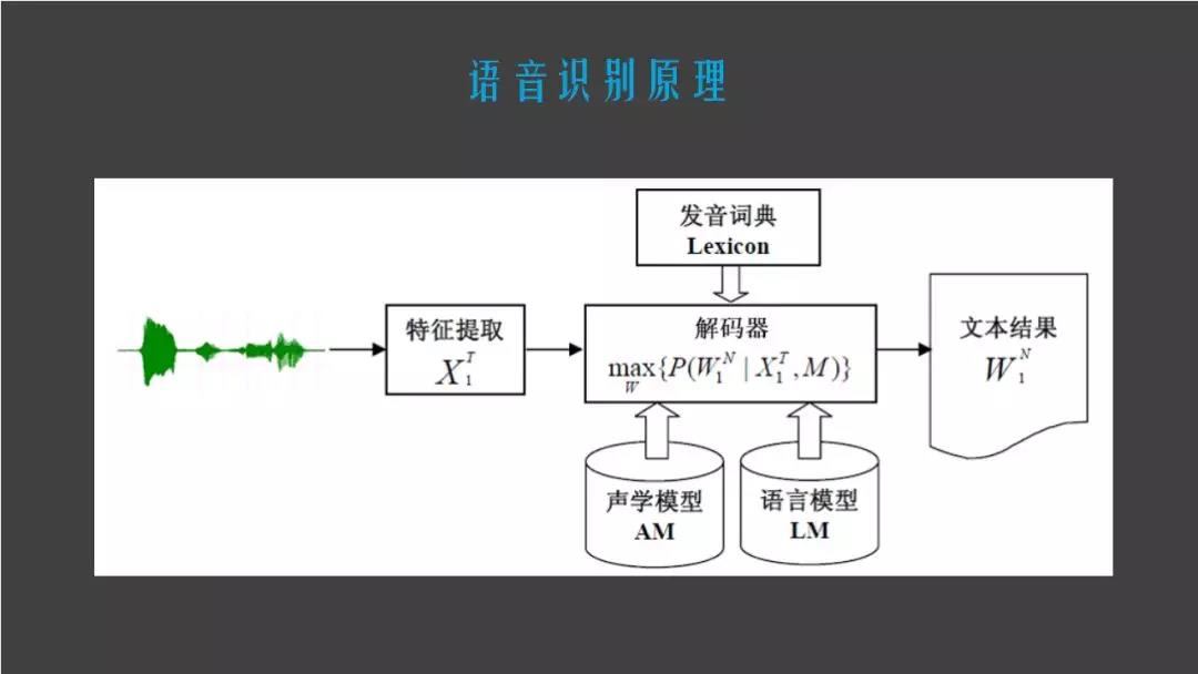 语音识别原理