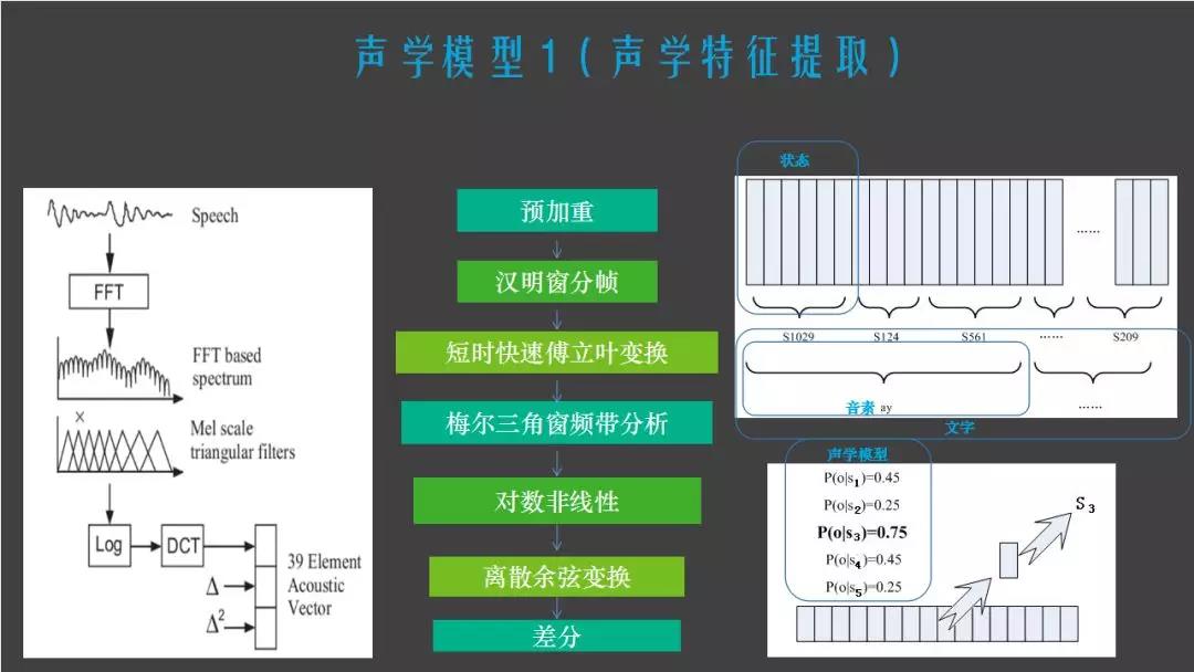 声学模型