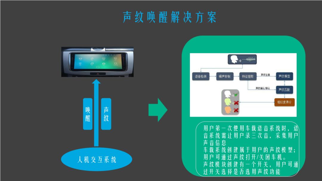 声纹唤醒解决方案