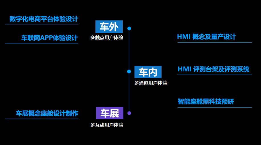 facecar业务