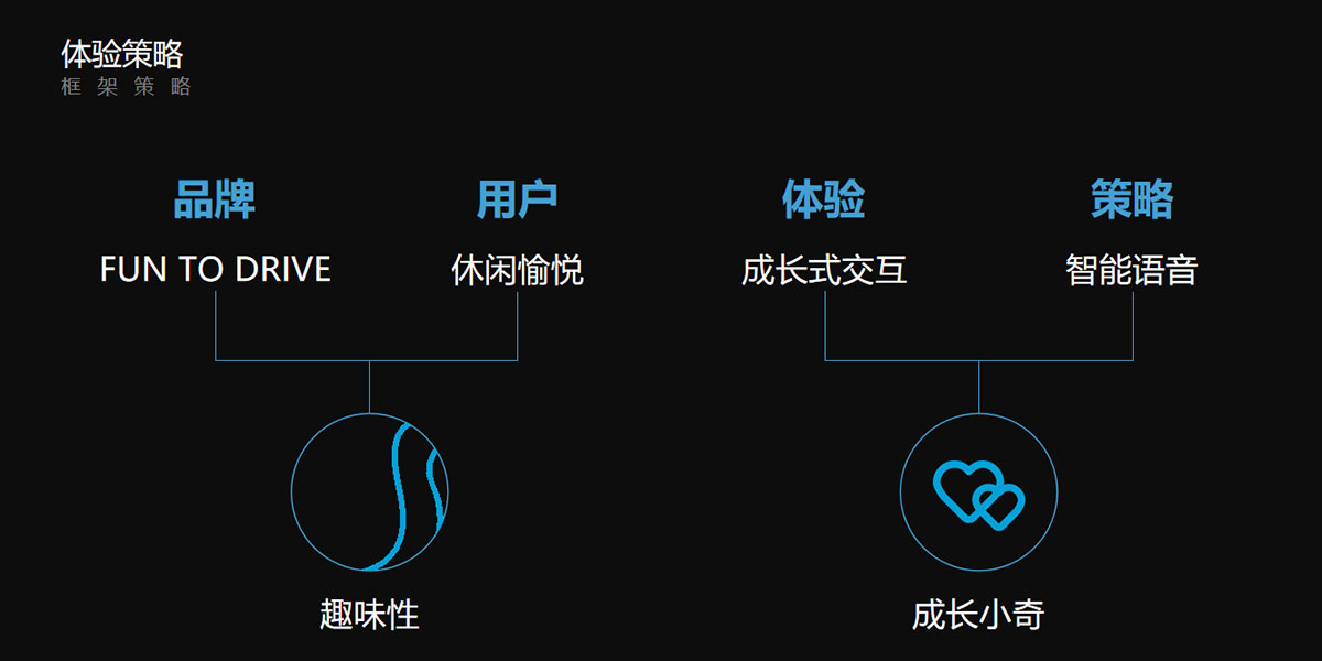Definition of interactive strategy