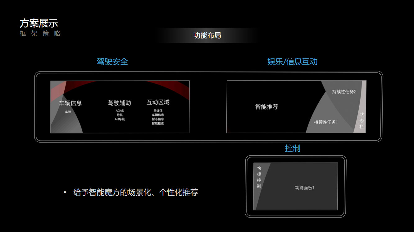 Interactive Design