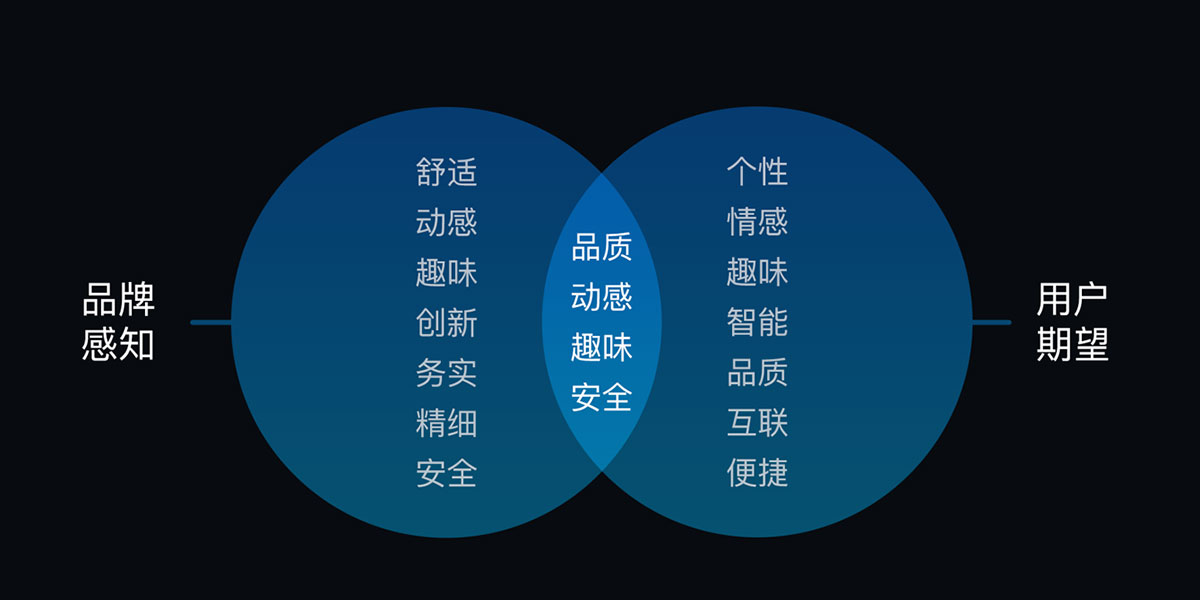 Visual style design
